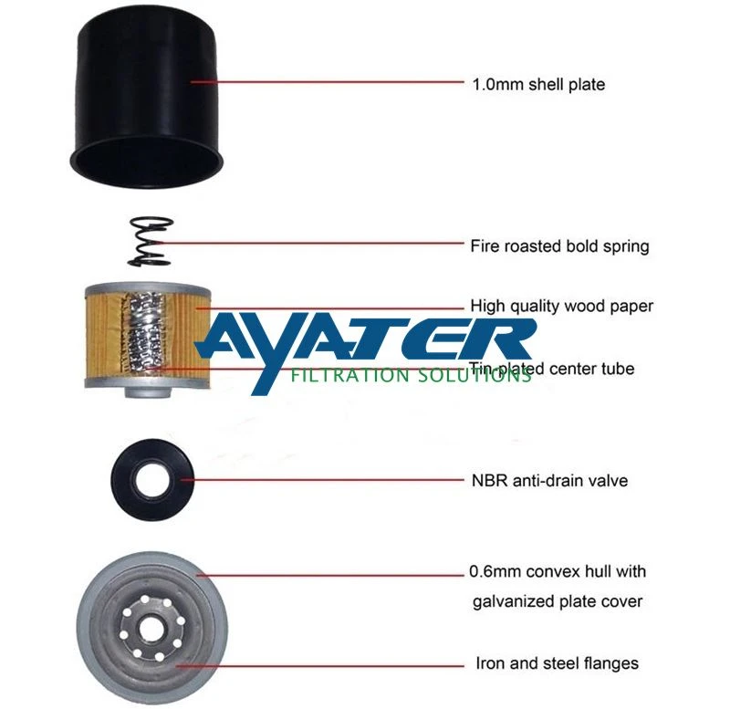 oil filter Structure