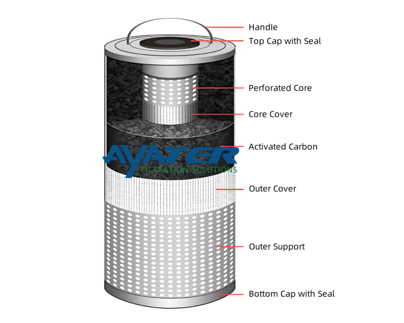 structural-diagram-of-amine-activated-carbon-filter structural-diagram-of-amine-activated-carbon-filter